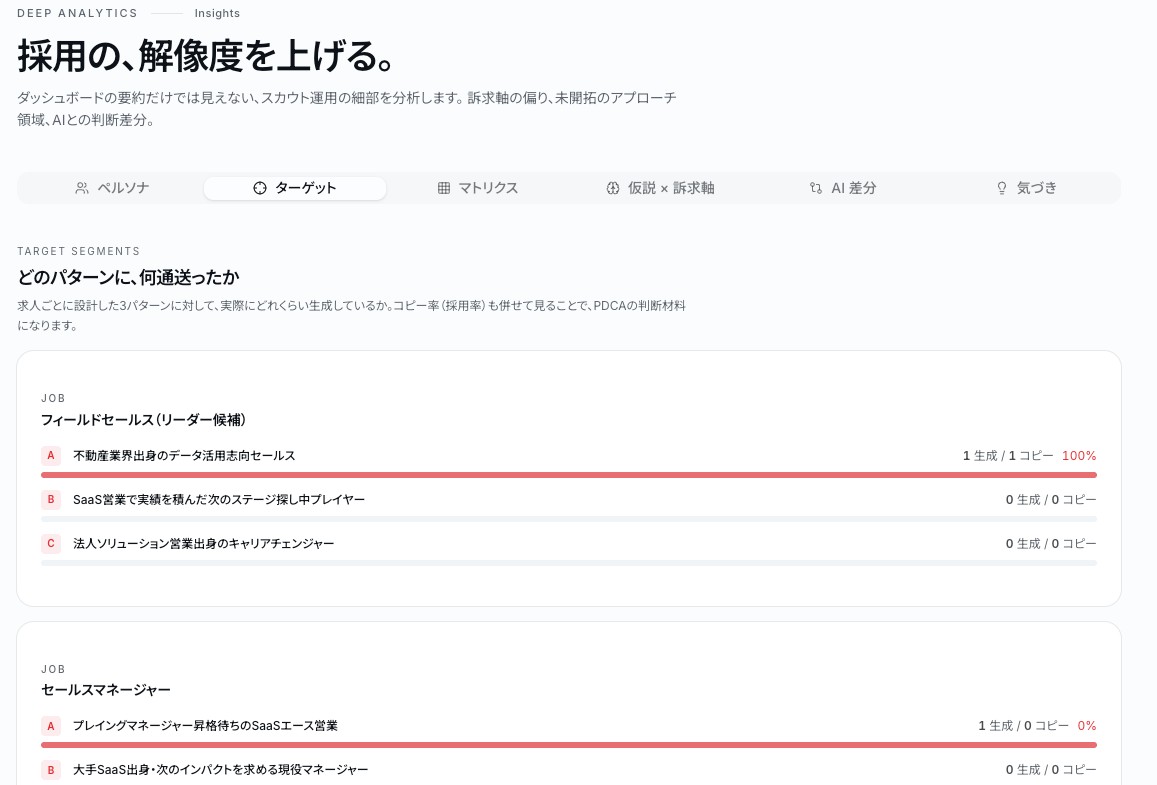 インサイトのターゲット別分析画面